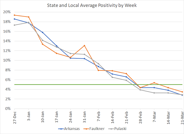 20210326-7 Average Positivity per week.png